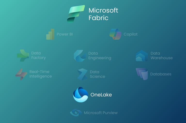 Microsoft Fabric - Solution Architecture - OneLake