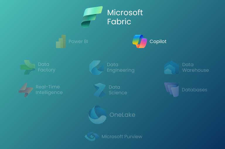 Microsoft Fabric - Solution Architecture - Copilot