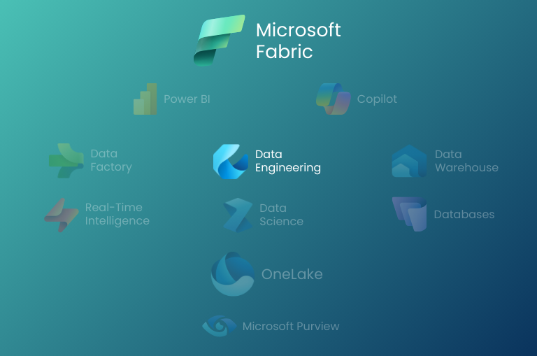 Microsoft Fabric - Solution Architecture - Data Engineering