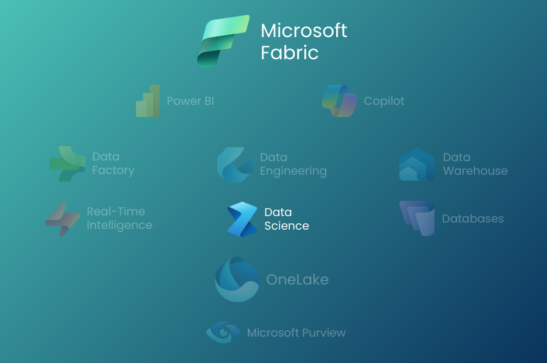 Microsoft Fabric - Solution Architecture - Data Science