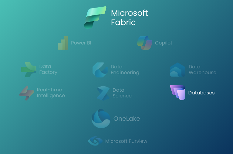 Microsoft Fabric - Solution Architecture - Databases